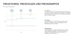 Preisstrategie 