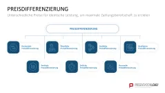 Preisstrategie 