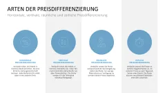 Preisstrategie 