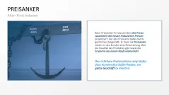 Preisstrategie 