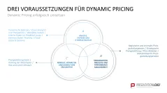 Preisstrategie 