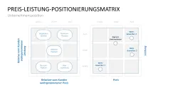 Preisstrategie 