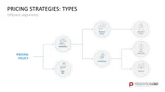 Pricing Strategy