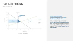 Pricing Strategy
