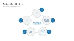 Pricing Strategy