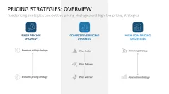 Pricing Strategy