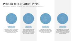 Pricing Strategy