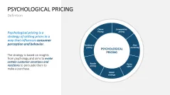 Pricing Strategy