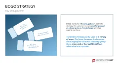 Pricing Strategy