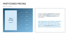 Pricing Strategy