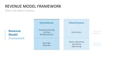 Pricing Strategy