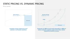 Pricing Strategy
