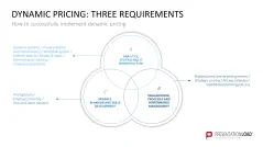 Pricing Strategy