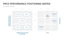Pricing Strategy