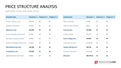 Pricing Strategy