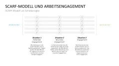 SCARF-Modell 