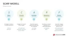 SCARF-Modell 