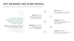 SCARF-Modell 