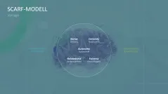 SCARF-Modell 