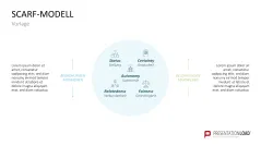 SCARF-Modell 