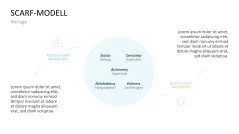 SCARF-Modell 