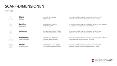 SCARF-Modell 