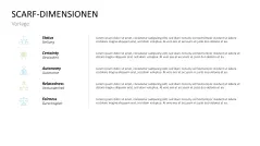 SCARF-Modell 