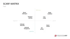 SCARF-Modell 