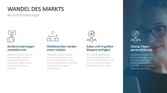 Hyperpersonalisierung 