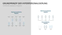 Hyperpersonalisierung 