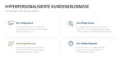 Hyperpersonalisierung 
