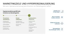Hyperpersonalisierung 