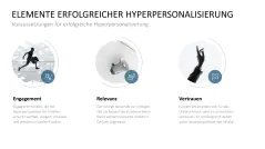Hyperpersonalisierung 