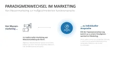Hyperpersonalisierung 