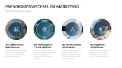 Hyperpersonalisierung 