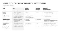 Hyperpersonalisierung 