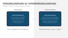 Hyperpersonalisierung 