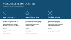 Hyperpersonalisierung 