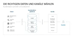 Hyperpersonalisierung 