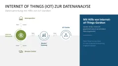 Hyperpersonalisierung 