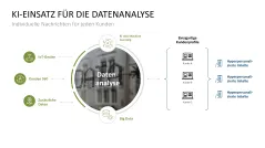 Hyperpersonalisierung 