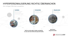 Hyperpersonalisierung 