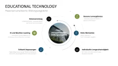 Hyperpersonalisierung 
