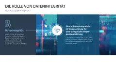 Hyperpersonalisierung 