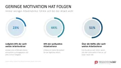 Mitarbeitermotivation 