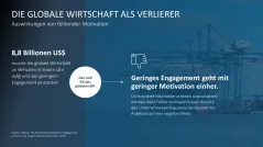 Mitarbeitermotivation 