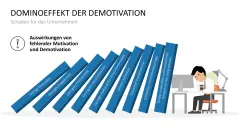 Mitarbeitermotivation 