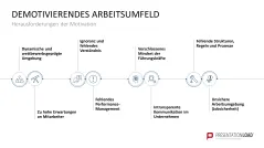 Mitarbeitermotivation 