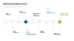 Mitarbeitermotivation 