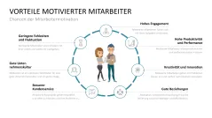 Mitarbeitermotivation 